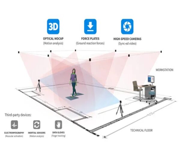 Gait, Walking & Running Assessments & Analysis - Image 2